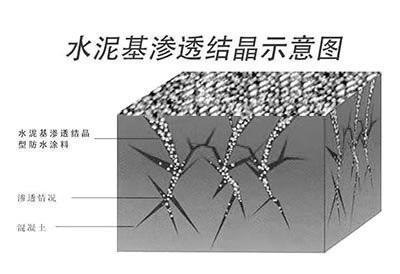 廣西河池水泥基滲透結晶防水涂料 廠家